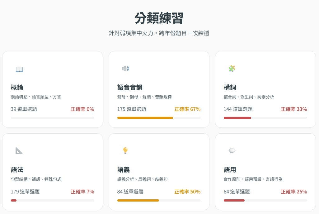 弱項一目了然